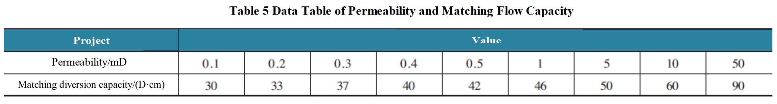 Table 5.png